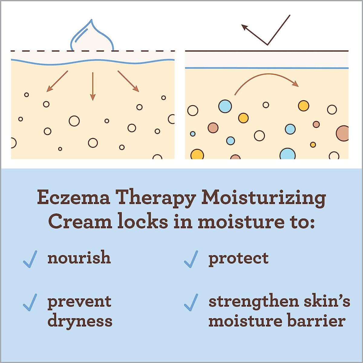 Baby Eczema Moisturizing Cream